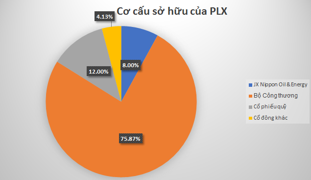 Cổ phiếu Petrolimex tăng kịch trần ngày chào sàn - Ảnh 2.