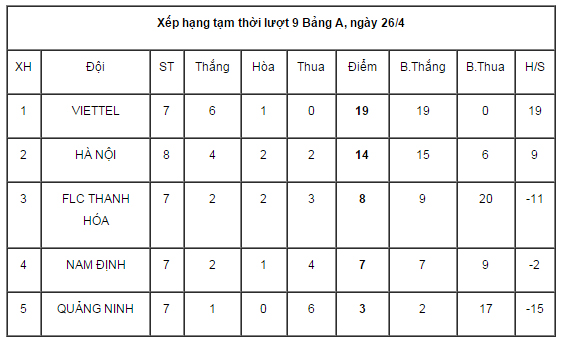 Sau sự cố dọa cắt gân chân đối thủ, U15 Thanh Hóa thua tan nát - Ảnh 1.