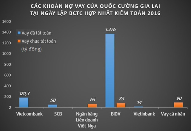 Dự án Phước Kiểng mà Quốc Cường Gia Lai bán cho công ty nhiều khả năng liên quan Vạn Thịnh Phát vẫn đang để hoang - Ảnh 1.