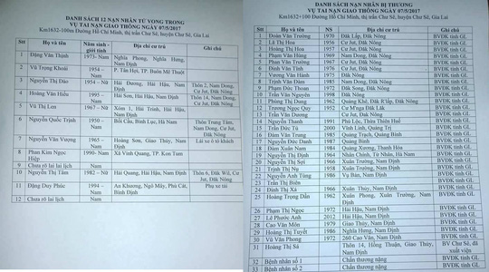 Vụ tai nạn ở Gia Lai: Còn 1 thi thể chưa rõ danh tính - Ảnh 1.