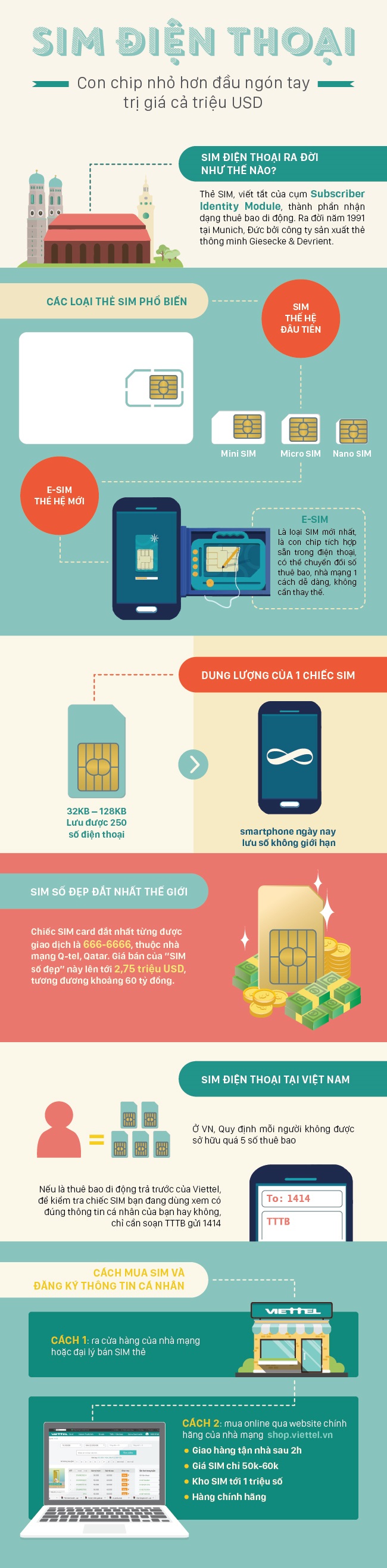 [Infographic]SIM điện thoại, con chip nhỏ hơn đầu ngón tay trị giá cả triệu USD - Ảnh 1.