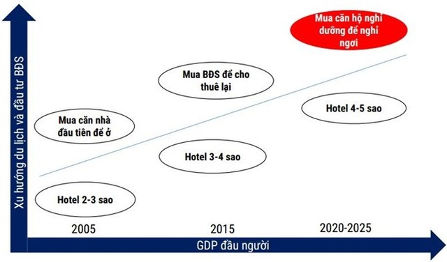 Sức hút từ mô hình đặc khu - Ảnh 4.