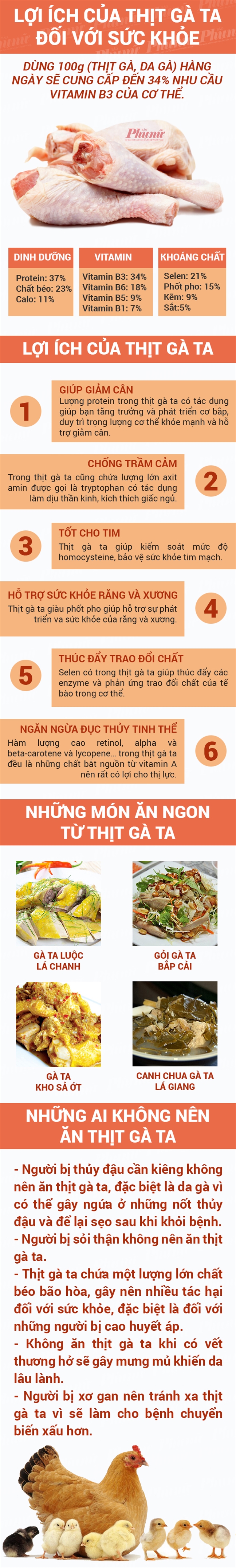 Lợi ích bất ngờ từ thịt gà ta - Ảnh 1.