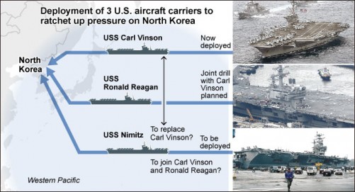 Bất thường khi Mỹ điều tàu sân bay thứ 3 đến Triều Tiên: Sắp có biến cố? - Ảnh 1.