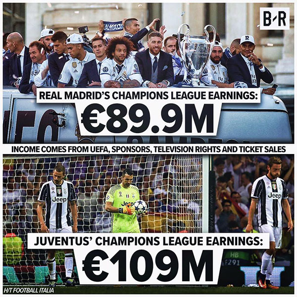 Vì sao Juventus vẫn vô địch về kiếm tiền dù chỉ về nhì ở Champions League? - Ảnh 1.
