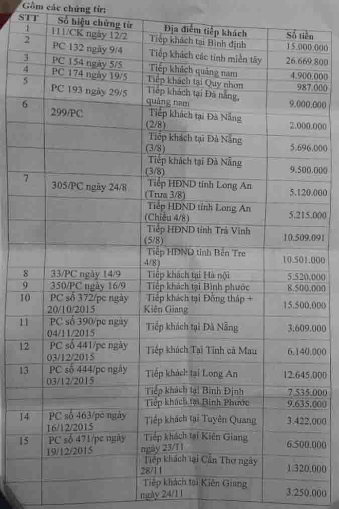 Nữ phó văn phòng ngộ độc thuốc sâu: Đang kiểm tra sai phạm tài chính - Ảnh 2.