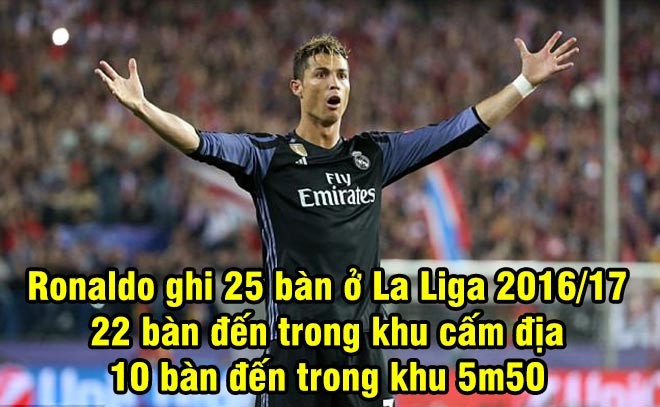 Số 9 Ronaldo: Siêu cáo già trong khu cấm địa - Ảnh 1.