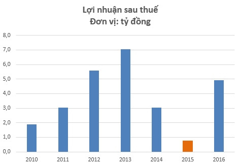 Khách sạn Phương Đông hồi sinh sau 2 năm được “đại gia điếu cày” Lê Thanh Thản mua lại từ Ocean Group - Ảnh 1.