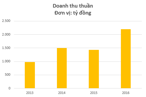 Nhà máy in tiền Quốc gia báo lãi kỷ lục trong năm 2016 - Ảnh 1.