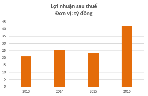 Nhà máy in tiền Quốc gia báo lãi kỷ lục trong năm 2016 - Ảnh 2.