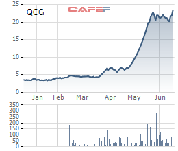 Cổ phiếu QCG lên đỉnh 6 năm, doanh nhân Cường đô la đăng ảnh đầy tâm trạng trên Facebook - Ảnh 2.