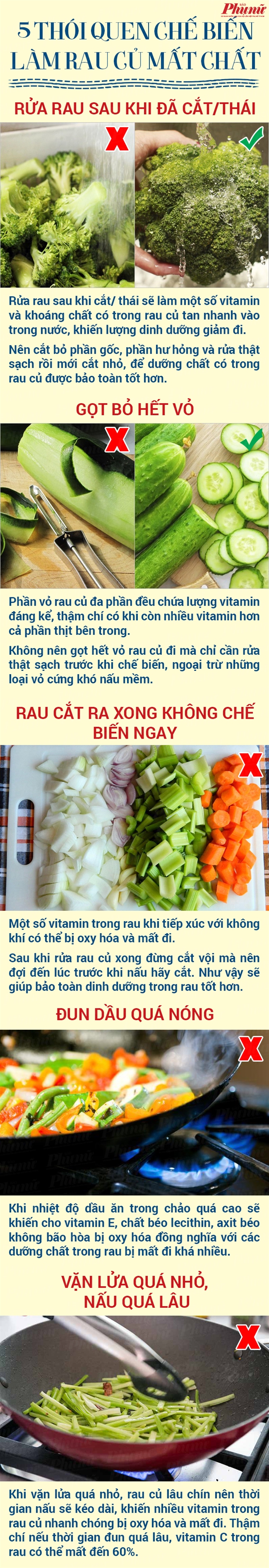 5 thói quen chế biến khiến rau củ mất chất - Ảnh 1.