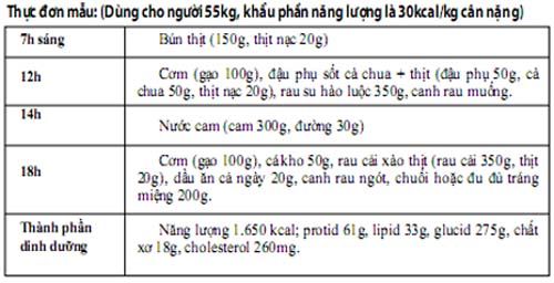 Ăn gì để mỡ máu không tăng? - Ảnh 2.