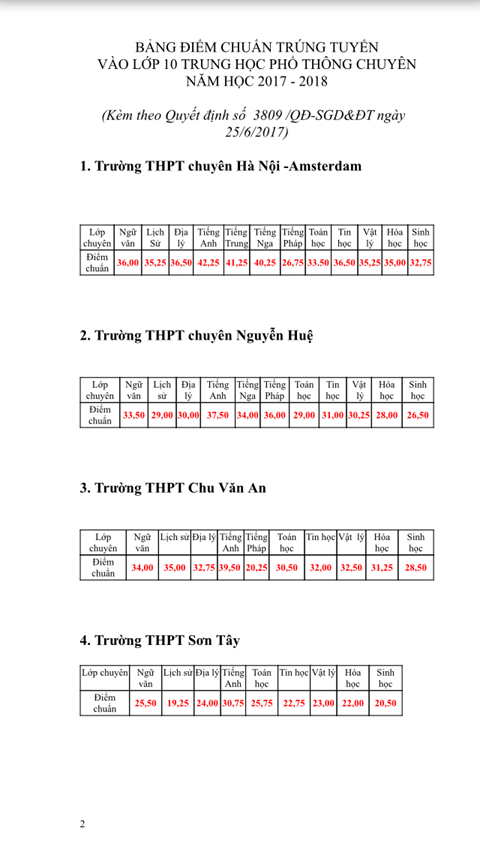 Hà Nội công bố điểm chuẩn vào lớp 10 chuyên năm học 2017 - 2018 - Ảnh 1.