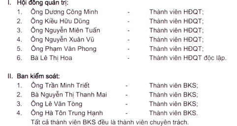 ĐHĐCĐ Sacombank: Sẽ tiến hành bầu 6 thành viên HĐQT, 4 thành viên BKS nhiệm kỳ 2017-2021 ngay khi bắt đầu  - Ảnh 1.