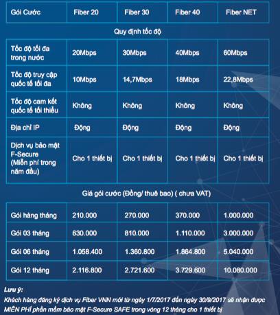 Người dùng được gì từ giải pháp Internet mới của VNPT? - Ảnh 1.