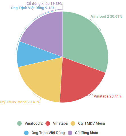  Công ty mì ăn liền 45 năm tuổi Miliket chào sàn với mức định giá chỉ vọn vẻn 124 tỷ đồng  - Ảnh 1.