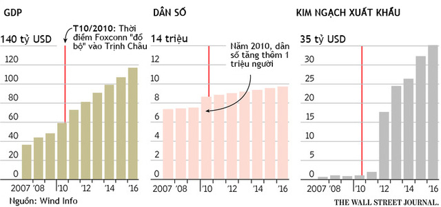  “Thành phố iPhone” ở Trung Quốc  - Ảnh 1.