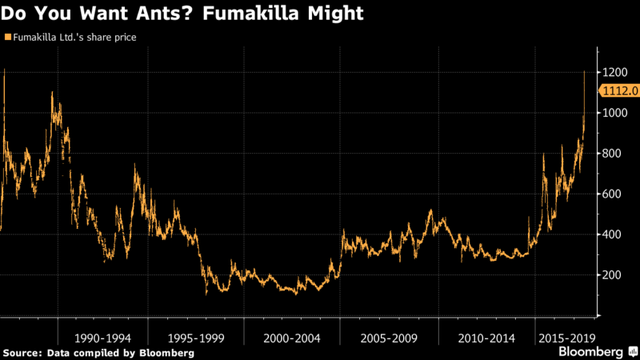  Cổ phiếu lập đỉnh 30 năm nhờ... những con kiến lửa  - Ảnh 1.