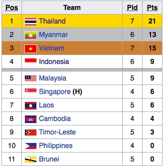 U22 Việt Nam có thể gặp Thái Lan từ vòng bảng SEA Games 29 - Ảnh 1.