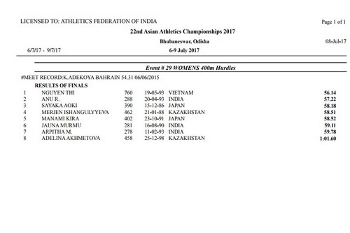 Nguyễn Thị Huyền vô địch 400 m rào châu Á, phá kỷ lục SEA Games - Ảnh 1.