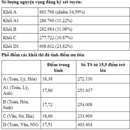 Thứ trưởng Bộ GDĐT Bùi Văn Ga: Điểm sàn xét tuyển 2017 là cao nhất 13 năm qua - Ảnh 2.