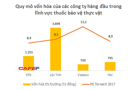  Gia nhập sàn chứng khoán với tham vọng tỷ đô, Lộc Trời đã chuẩn bị gì để phát lộc?  - Ảnh 2.