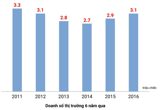 Hướng đi nào cho các nhà sản xuất xe máy Việt Nam trước lệnh cấm 2030 của Hà Nội? - Ảnh 1.