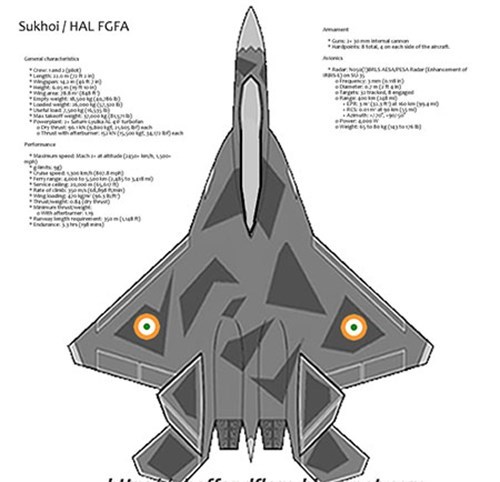 Nga, Ấn Độ chuẩn bị ký thỏa thuận phát triển máy bay thế hệ 5 FGFA - Ảnh 2.