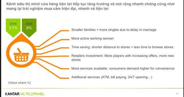 Khi nào 7-Eleven có 100 cửa hàng ở Việt Nam, mới có thể đánh giá chuỗi thành công như ở Thái hay thất bại giống Indonesia? - Ảnh 1.