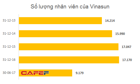  Cạnh tranh không lại Uber - Grab, Vinasun đẩy rủi ro cho bên tài xế?  - Ảnh 2.