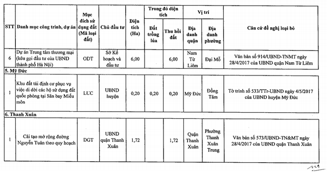  Hà Nội: Khách hàng có ý định mua chung cư trục đường Nguyễn Tuân nhất định phải biết thông tin này  - Ảnh 1.