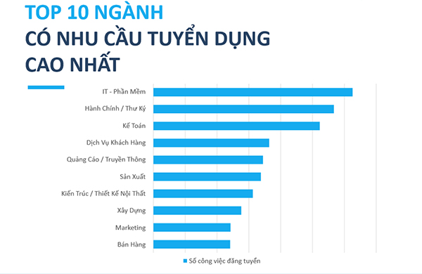 Lương 100 triệu/tháng, công ty Việt vẫn khát lập trình viên - Ảnh 1.