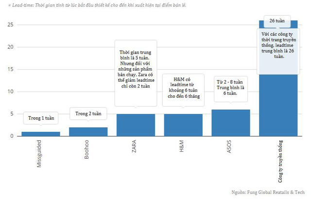  Nếu Zara đánh bại các đại thụ thời trang bằng tốc độ ra lò 5 tuần, thì những tên tuổi này sẽ hạ gục Zara chỉ với 1 - 2 tuần  - Ảnh 1.