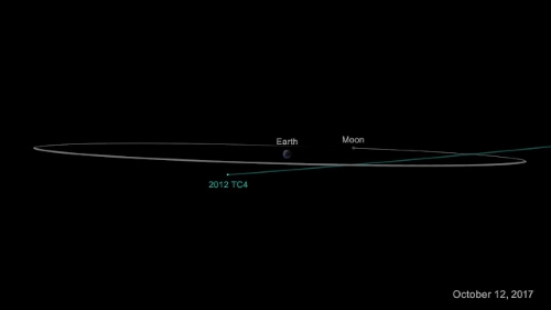 Một tiểu hành tinh sẽ bay ngang gần Trái Đất vào tháng 10 - Ảnh 1.