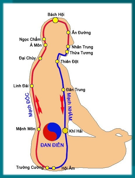 Căn bệnh tấn công mạnh dân văn phòng và người trẻ tuổi: Đây là giải pháp! - Ảnh 2.