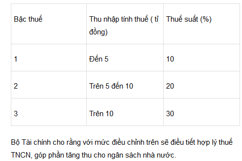 Đề xuất đánh thuế cao đối với người trúng số Vietlott - Ảnh 1.