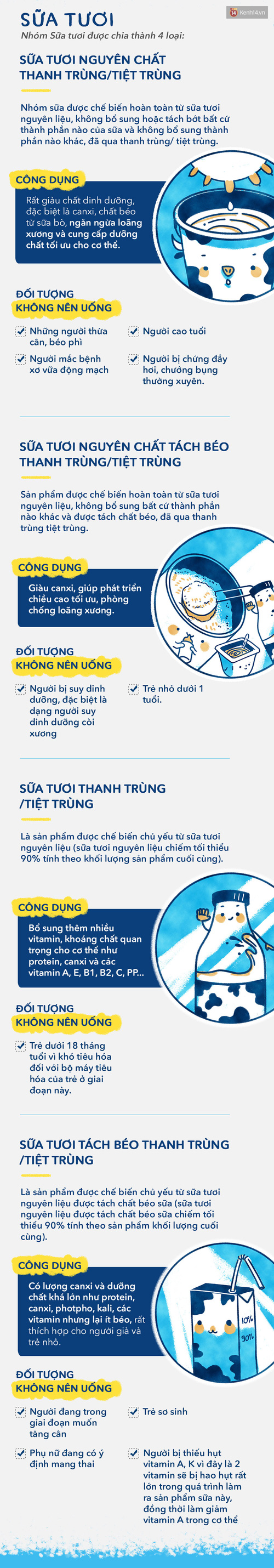 Có rất nhiều loại sữa nhưng bạn đã biết chọn loại nào phù hợp với mình chưa? - Ảnh 1.