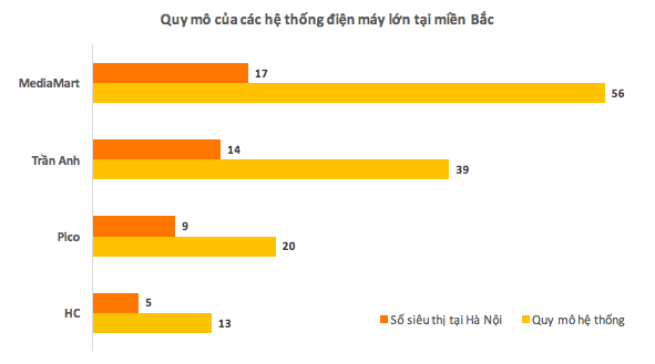  Không còn là tin đồn, Thế giới Di động sẽ sớm mua cổ phần của Trần Anh  - Ảnh 1.