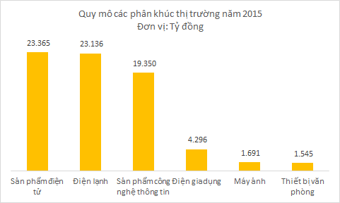 Mua lại Trần Anh, Thế Giới Di Động được gì? - Ảnh 1.