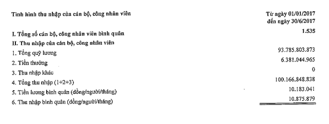  Chờ sáp nhập, PGBank vẫn tuyển dụng thêm người, trả thu nhập bình quân tháng 10,87 triệu đồng/nhân viên  - Ảnh 1.