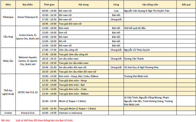 Lịch thi đấu SEA Games 29 ngày 28/8: Nổ bom tấn HCV để vượt Thái Lan - Ảnh 2.