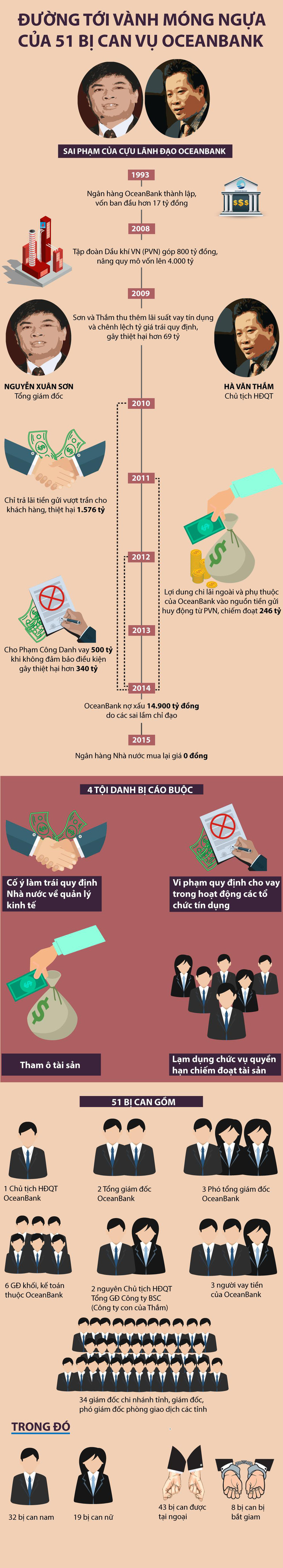  Infographic: Đường tới vành móng ngựa của Hà Văn Thắm  - Ảnh 1.