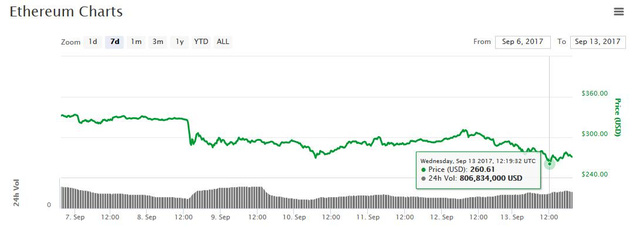 Chỉ một câu nói, sếp JPMorgan kéo bitcoin xuống 3.800 USD lần đầu tiên sau gần 1 tháng, vốn hóa thị trường tiền số bị thổi bay 30 tỷ USD - Ảnh 2.