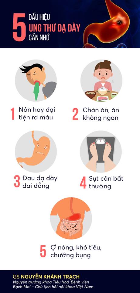 Chuyên gia đầu ngành chỉ rõ 5 dấu hiệu của ung thư dạ dày, bạn đừng bỏ qua - Ảnh 2.