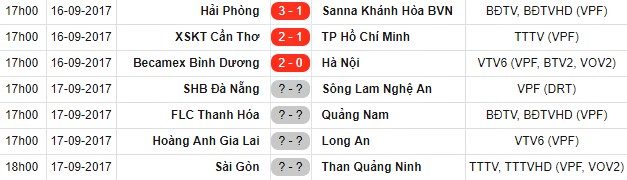 Đội bóng của Công Vinh và Hà Nội FC ôm hận, Hải Phòng thắng to - Ảnh 1.