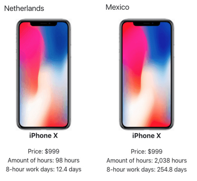 Trang web cho bạn biết ở mỗi nước, người dân làm việc bao lâu thì đủ tiền mua iPhone X - Ảnh 1.