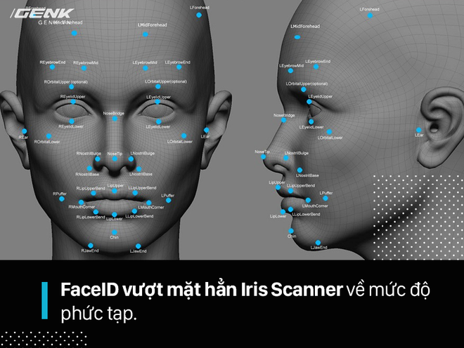 FaceID trên iPhone X, quét mống mắt và Windows Hello khác nhau ra sao? Ai hơn ai kém? - Ảnh 2.