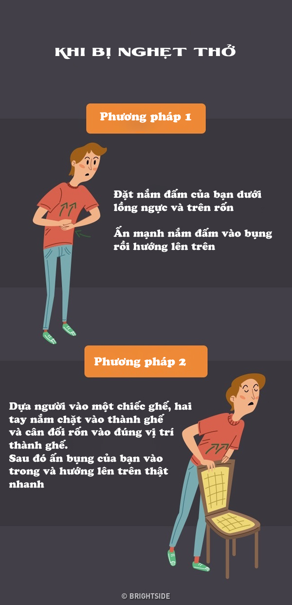 Cách sơ cứu một số trường hợp khẩn cấp mọi người phải biết để không mất mạng - Ảnh 1.