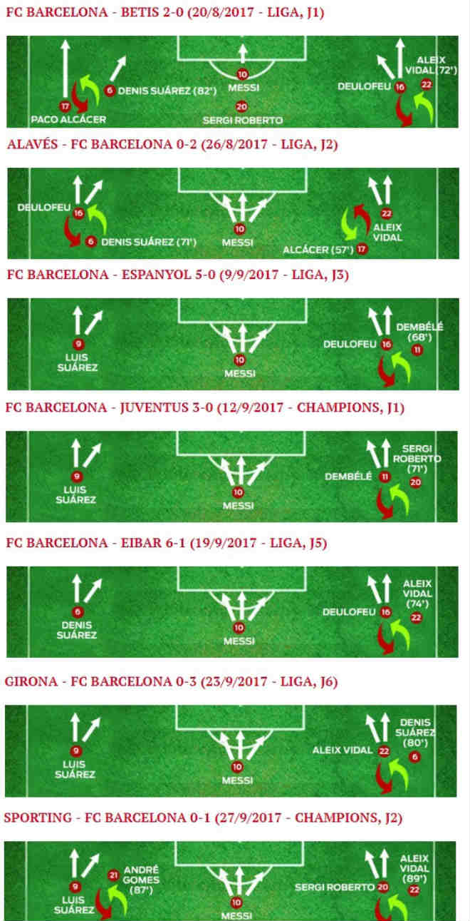 Barca mất Neymar, Dembele: Valverde thiên biến vạn hóa cùng Messi - Ảnh 3.